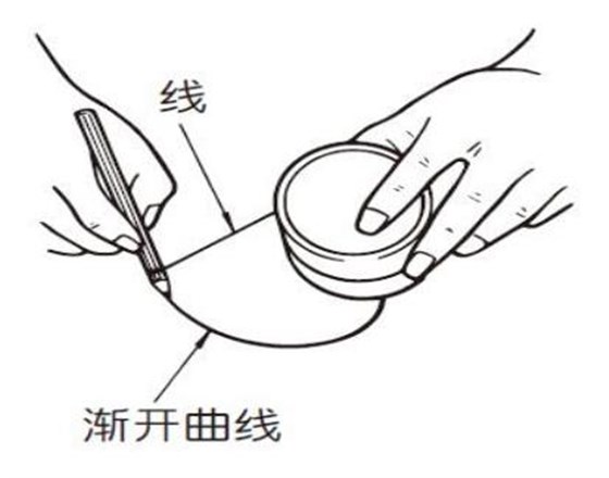 漸開(kāi)線(xiàn)是什么？